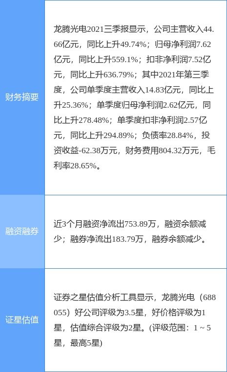 龍騰光電2021年凈利潤同比激增247.47%，科技創(chuàng)新驅(qū)動強(qiáng)勁增長