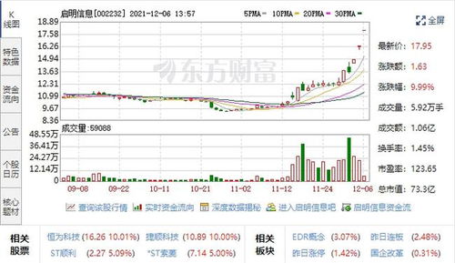 汽車黑匣子迎風(fēng)口，五支高潛力股聚焦數(shù)據(jù)處理與存儲(chǔ)，未來增長(zhǎng)可期